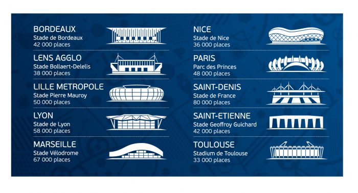 stades de l'Euro 2016 - au stade