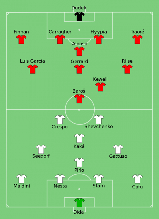 milan ac liverpool 2005 compositions - Au Stade