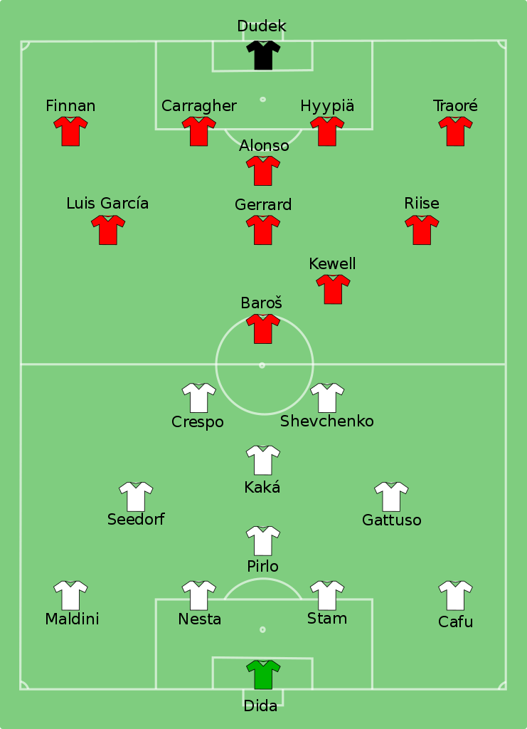 milan ac liverpool 2005 compositions
