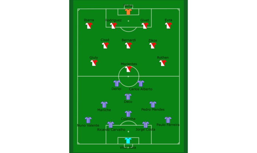 finale monaco ligue des champions 2003-2004